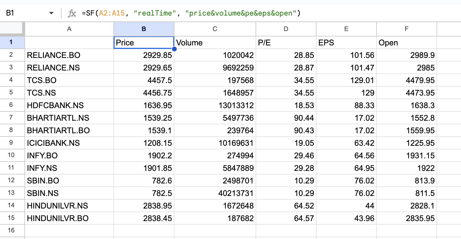 Real-time Data for Multiple Indian Stocks in Google Sheets