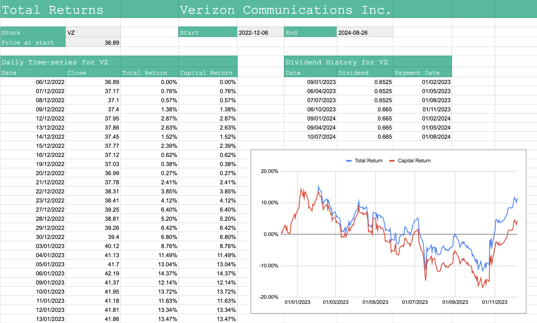 SF Total Return Template screenshot