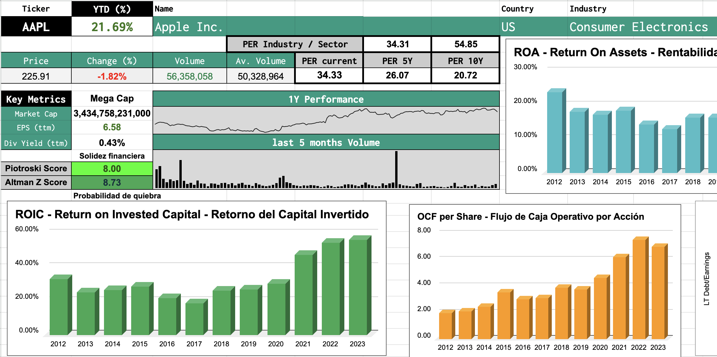 Fundamentals and Peter Lynch Valuation screenshot