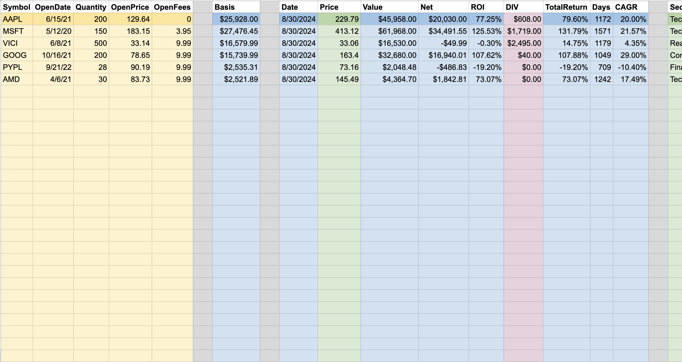 Portfolio Tracker with Total Return and Sector Distribution screenshot