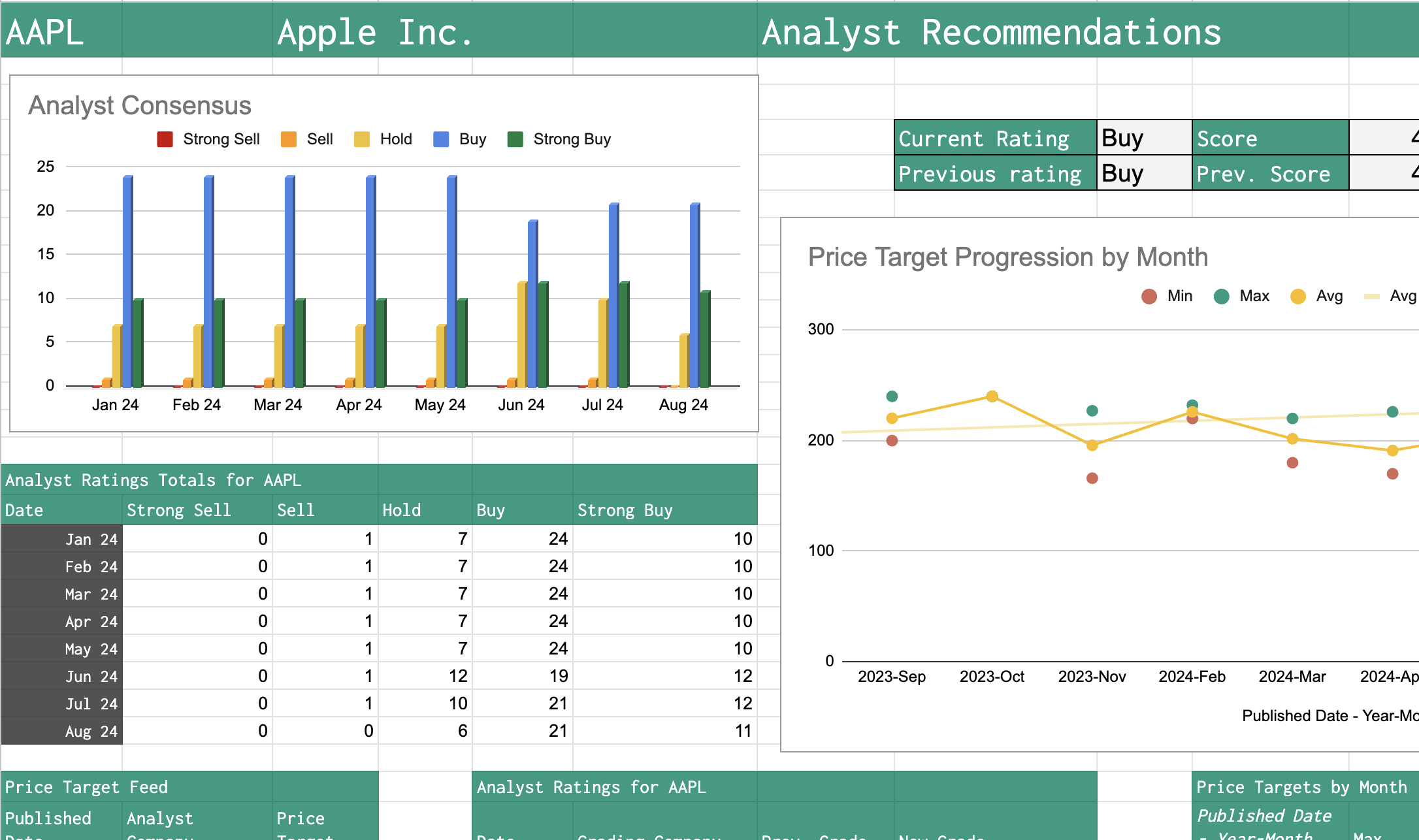 SF Analysts Template screenshot