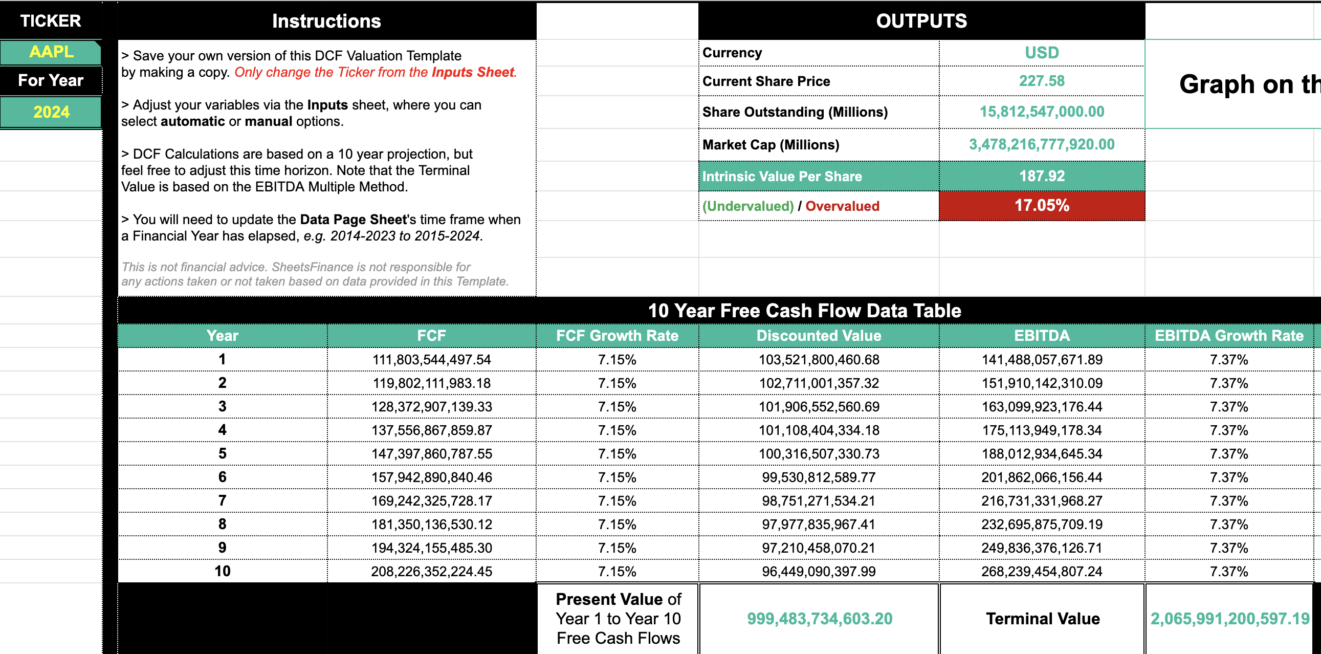SF DCF Valuation Template screenshot