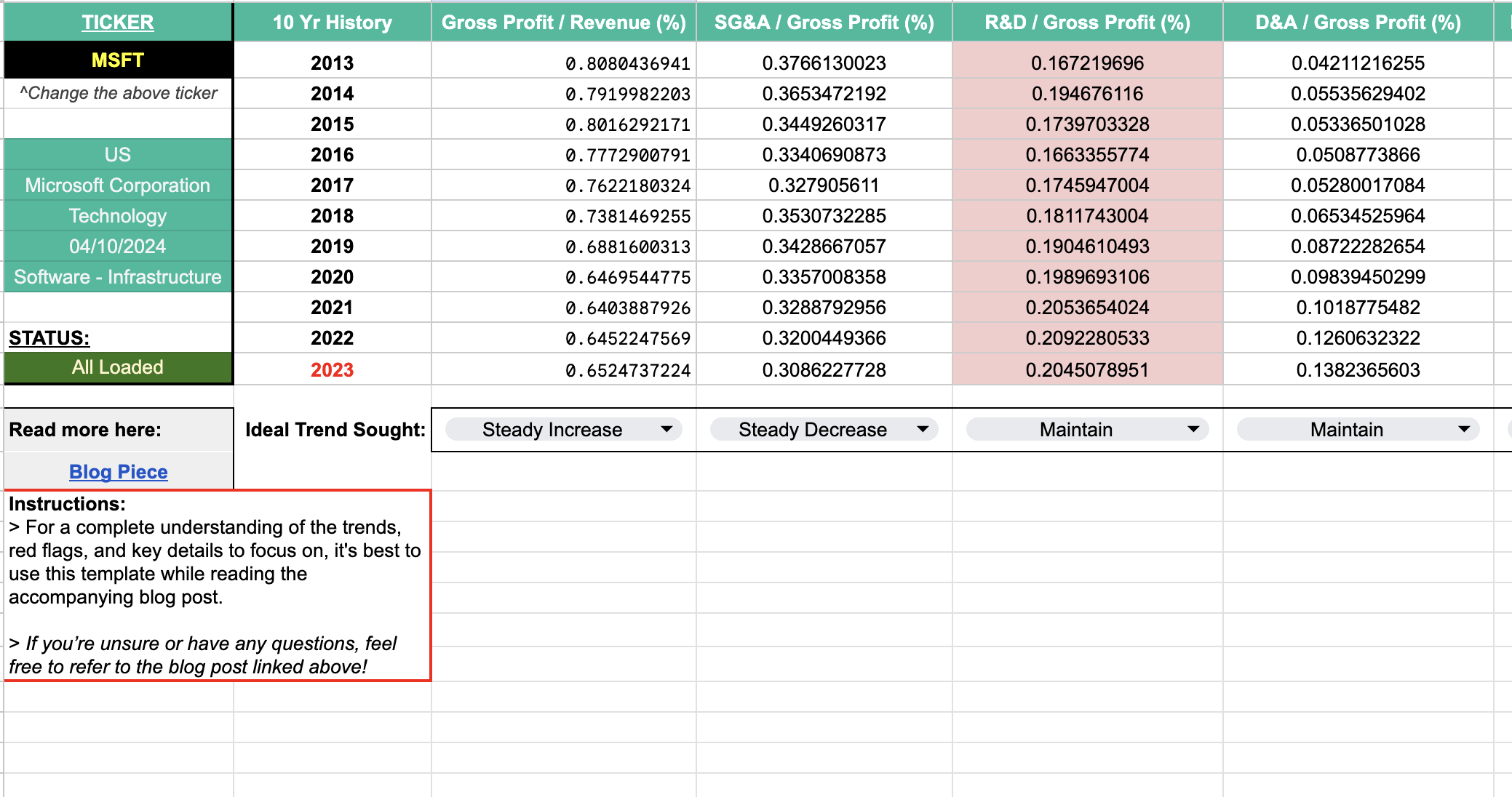 SF Durable Moats Analysis Template screenshot