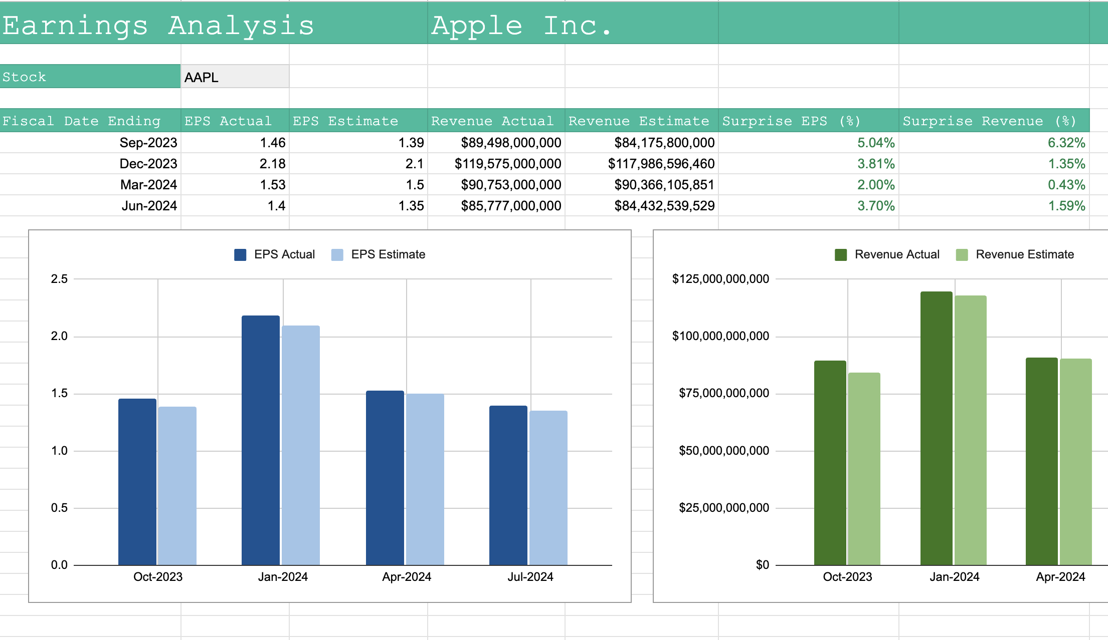 SF Earnings Analysis Template screenshot