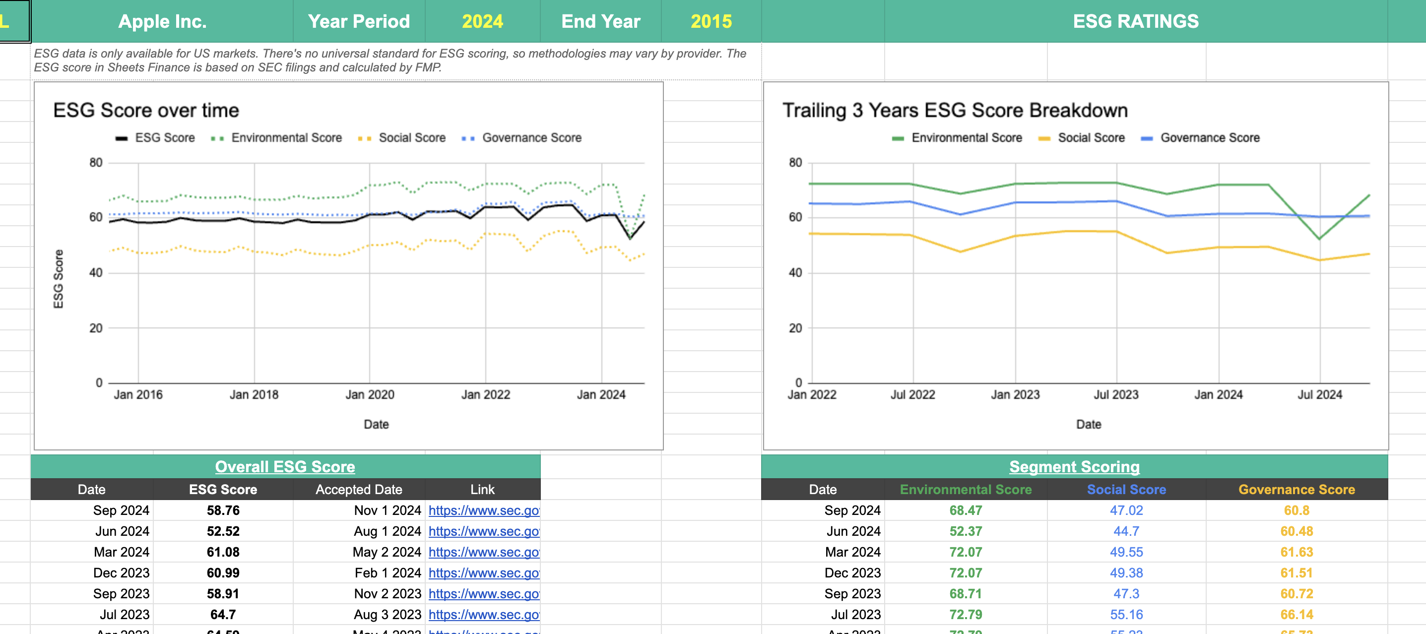 SF ESG Analysis Template screenshot