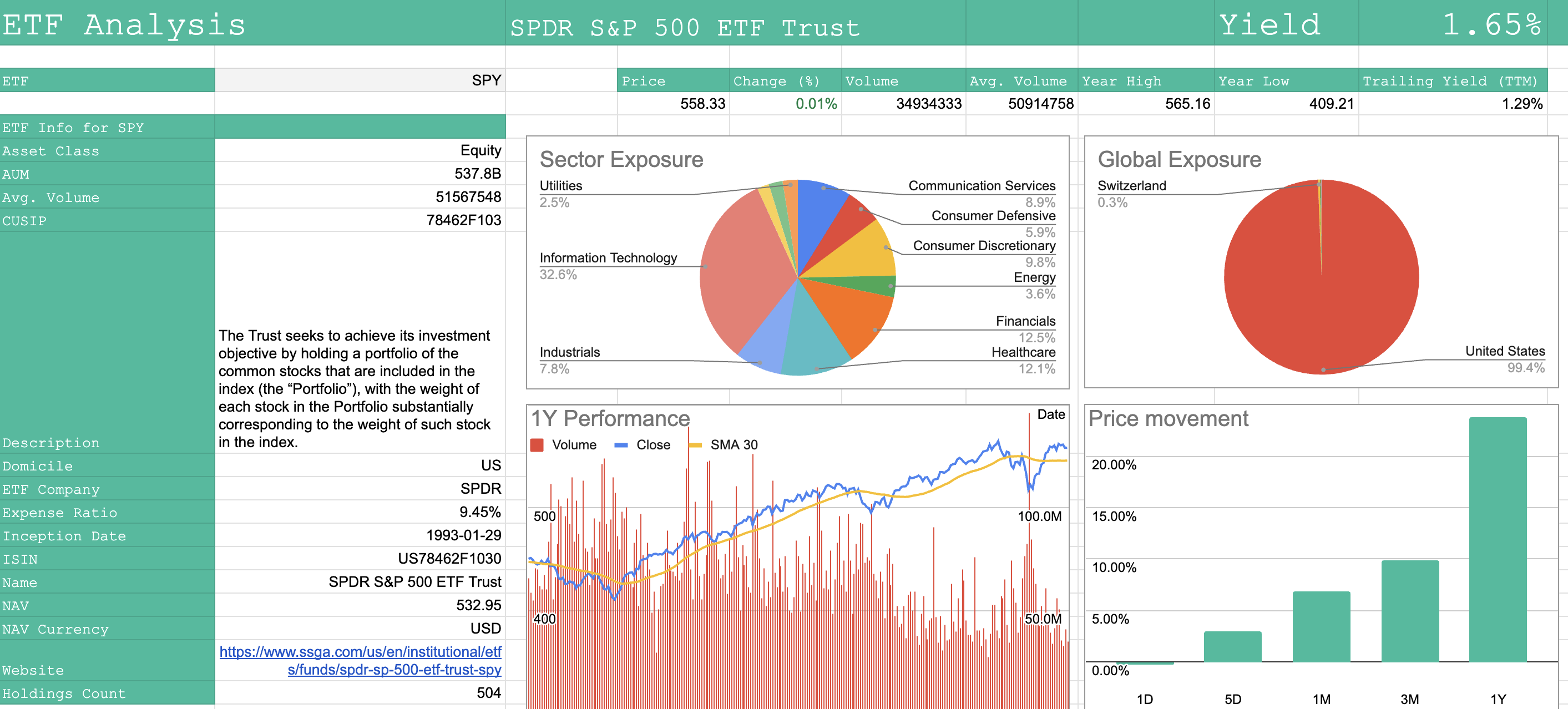 SF ETF Analysis Template screenshot