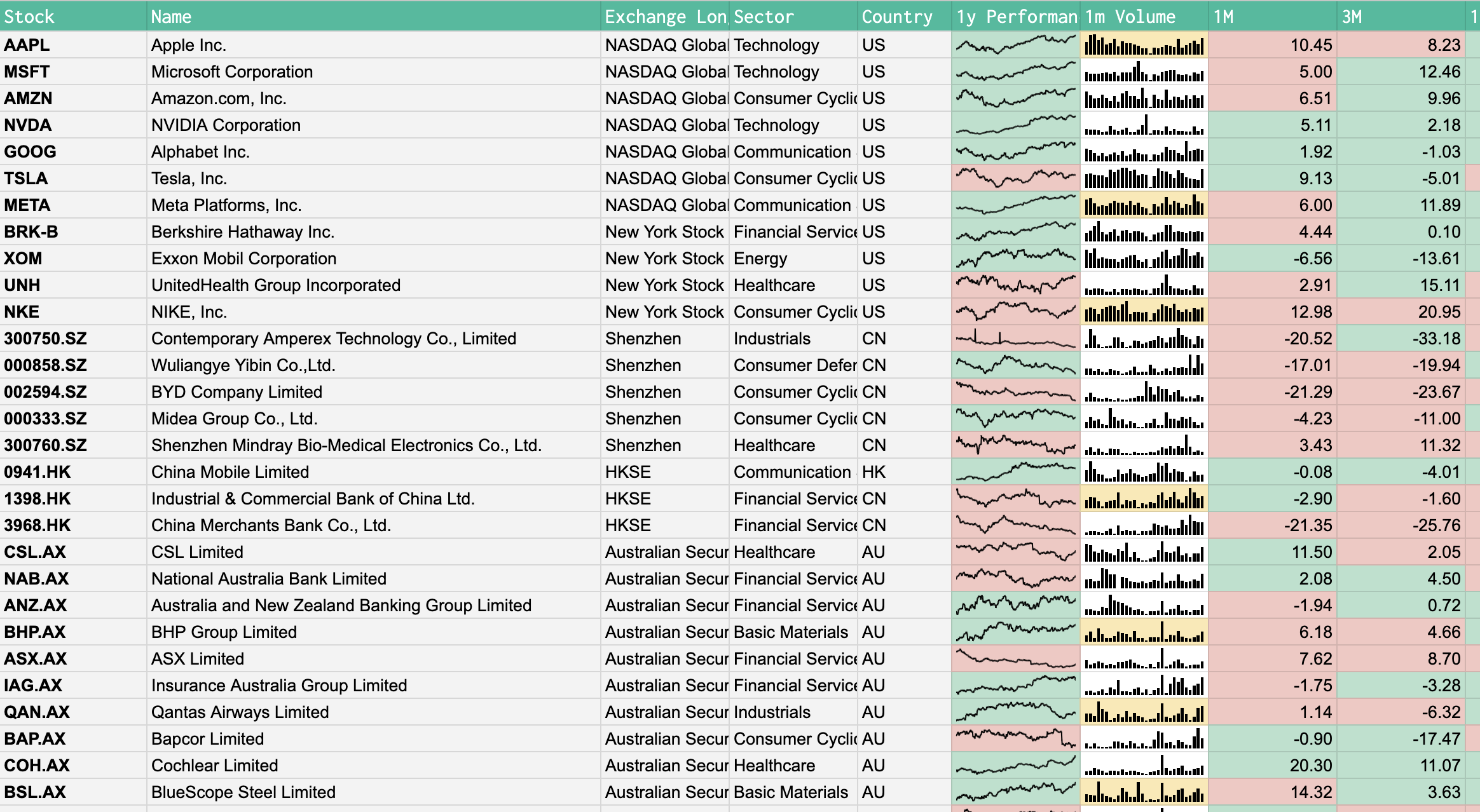 SF Expanded Global Watchlist v1 screenshot