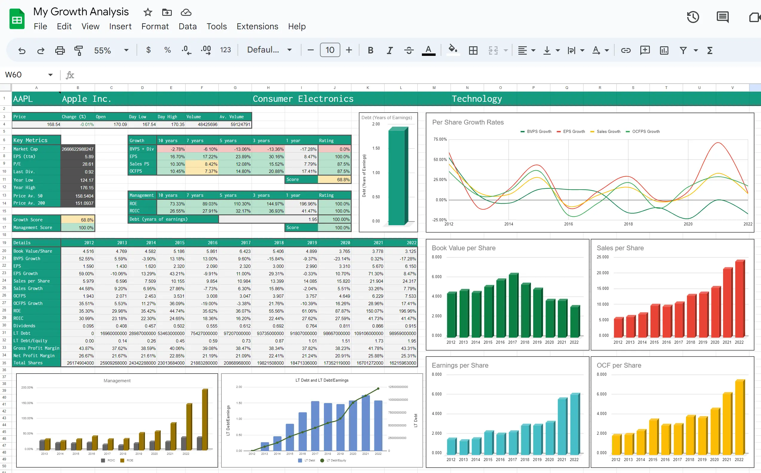 SF Growth Analysis and MOS Valuation Template screenshot