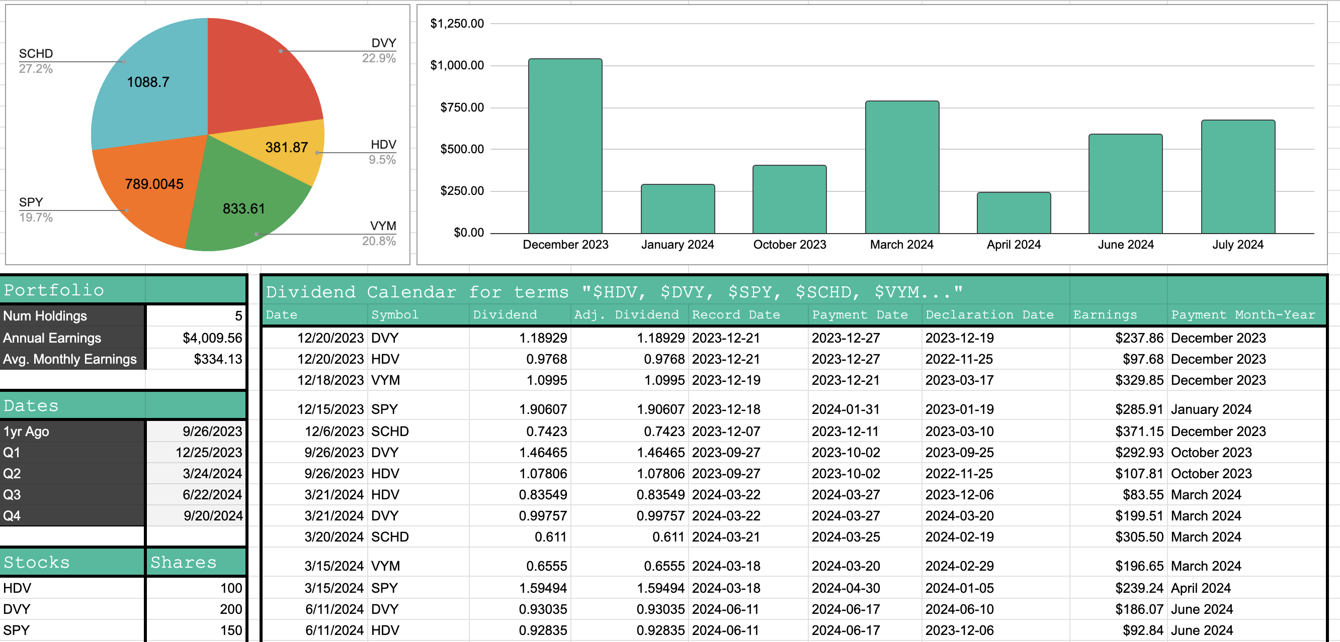 SF Historical Dividend Calculator Template screenshot
