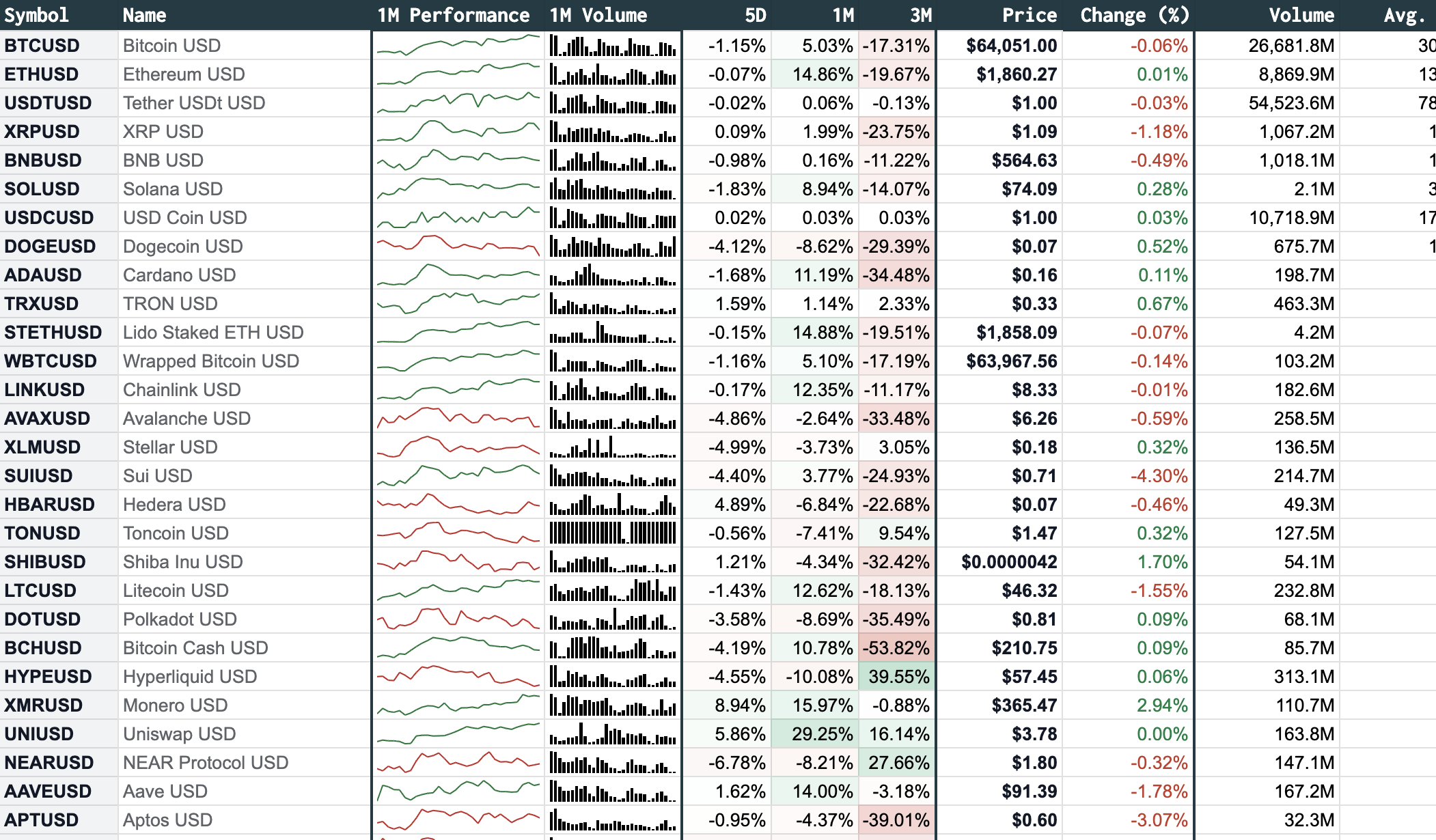 SF Real-time Cryptocurrency Watchlist screenshot