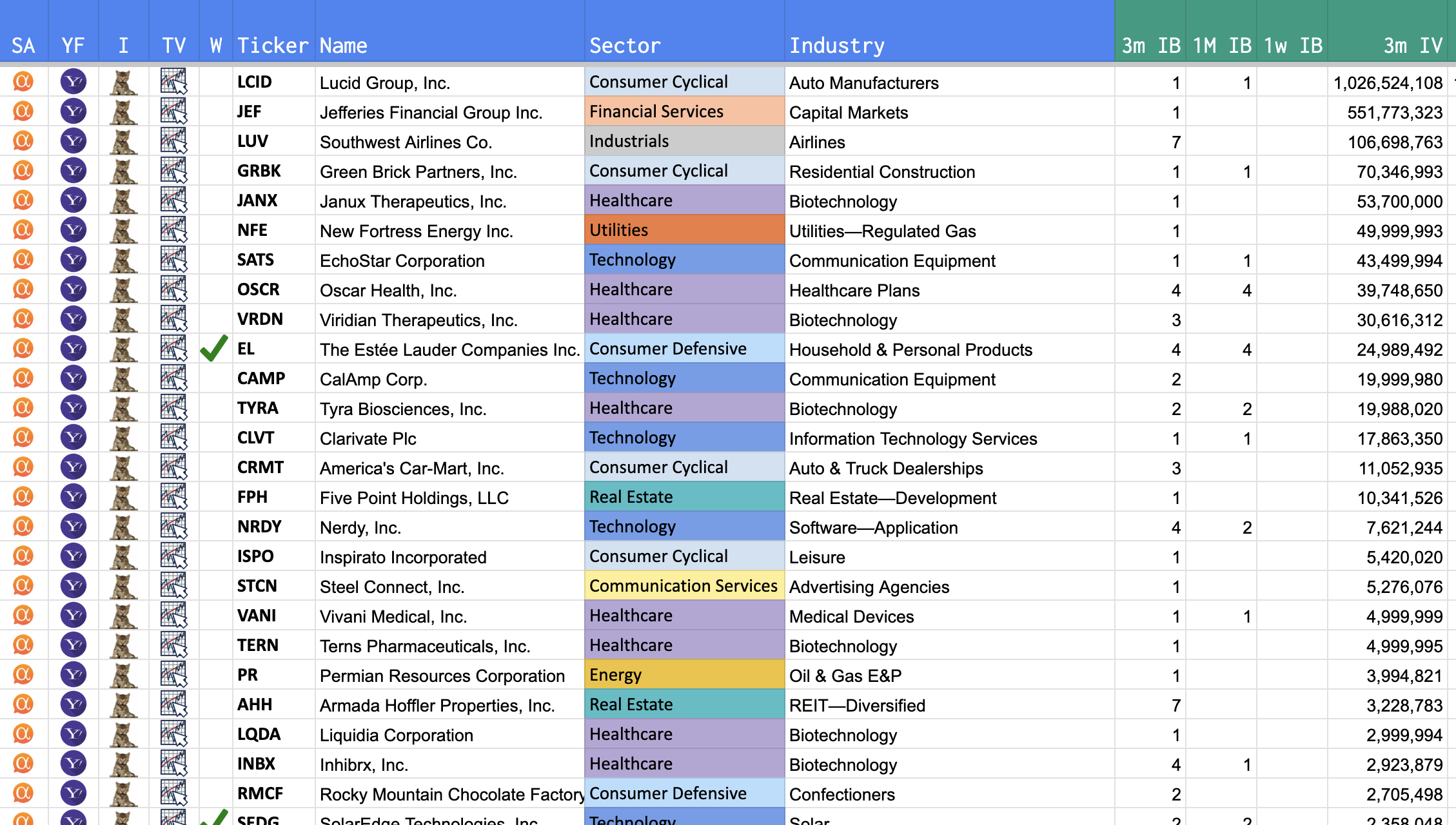 Roaring Kitty Inspired Insider Buying Tracker screenshot