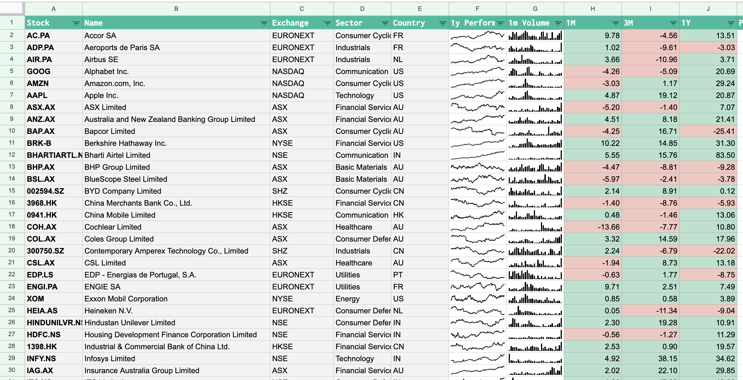 SF Sortable Watchlist Template screenshot