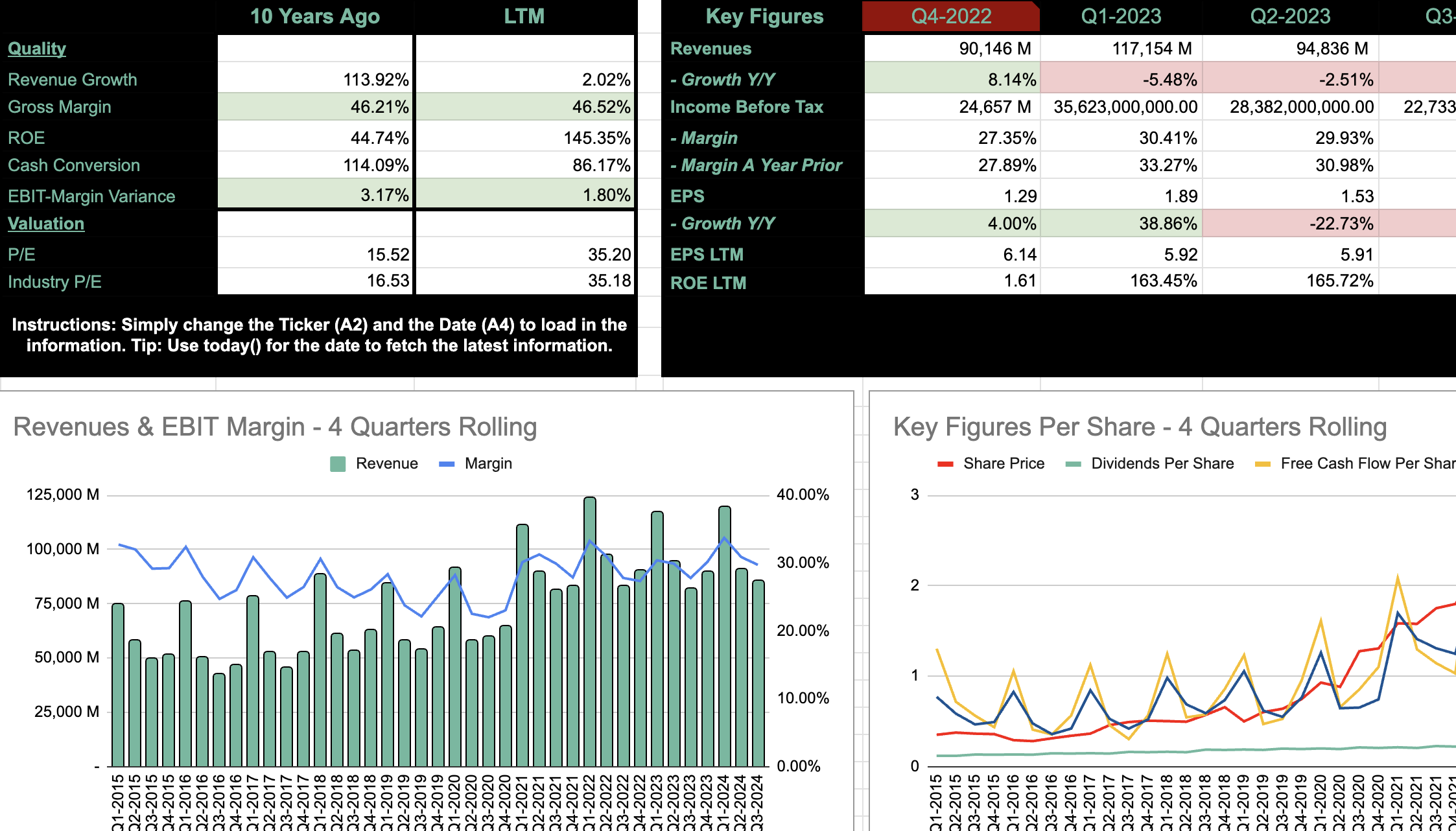 SF Company Growth Snapshot screenshot