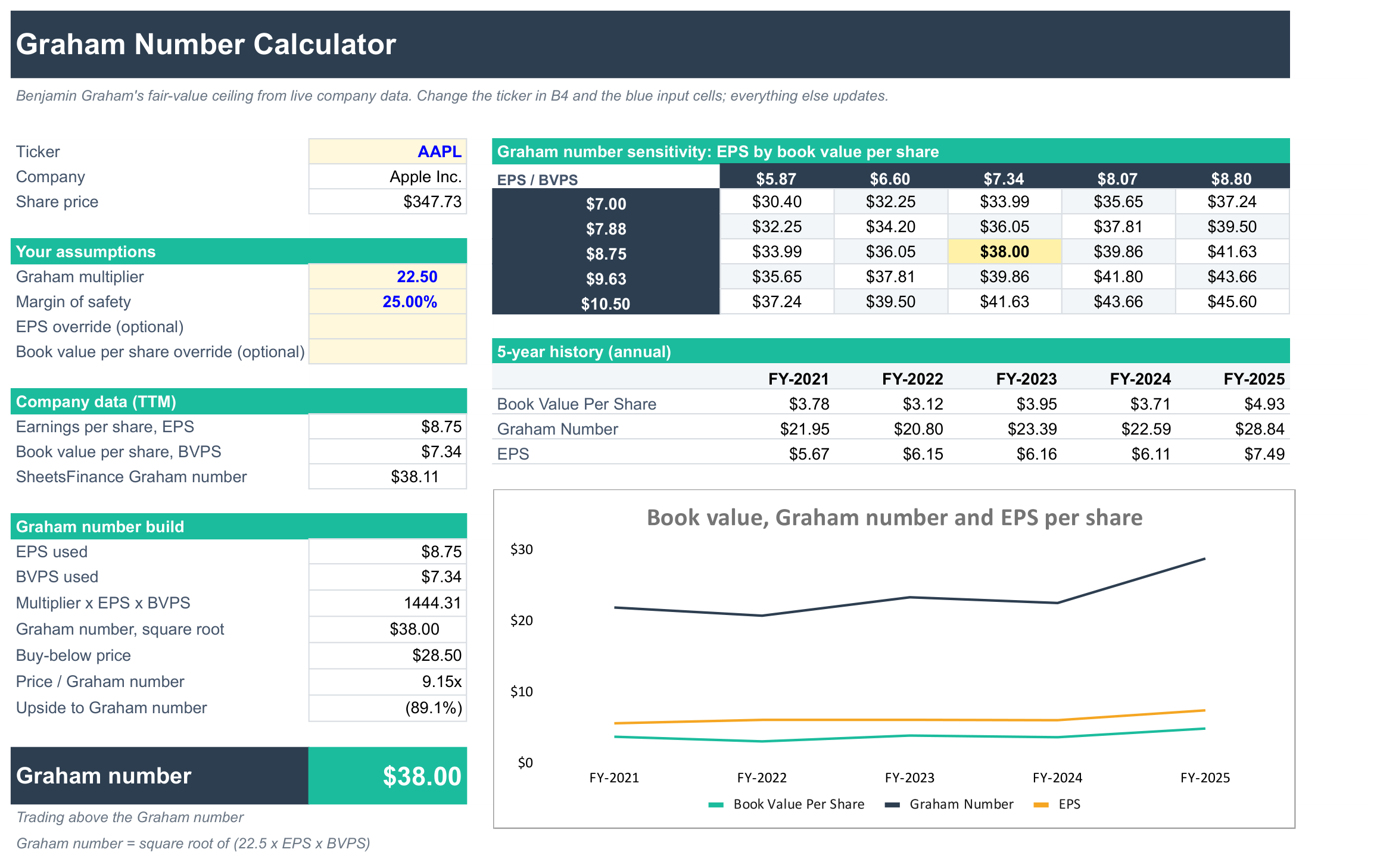 SF Graham Number Calculator screenshot