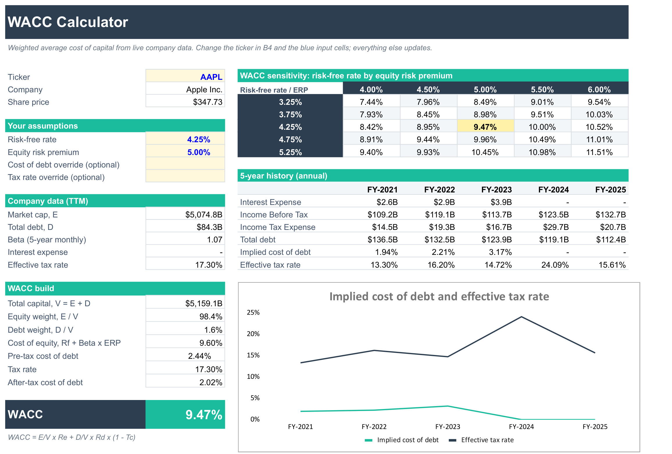SF WACC Calculator screenshot
