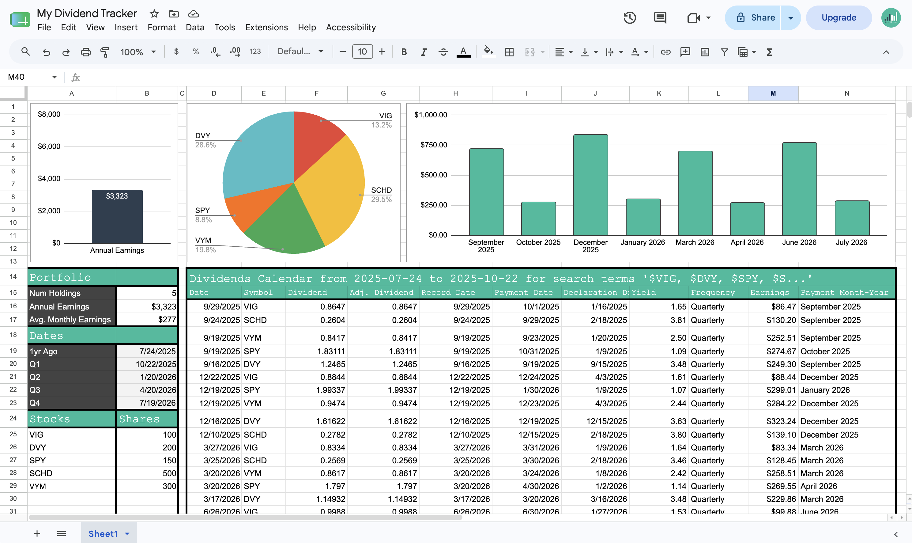 My Dividend Tracker dashboard in Google Sheets showing portfolio income, payment charts and a dividend calendar