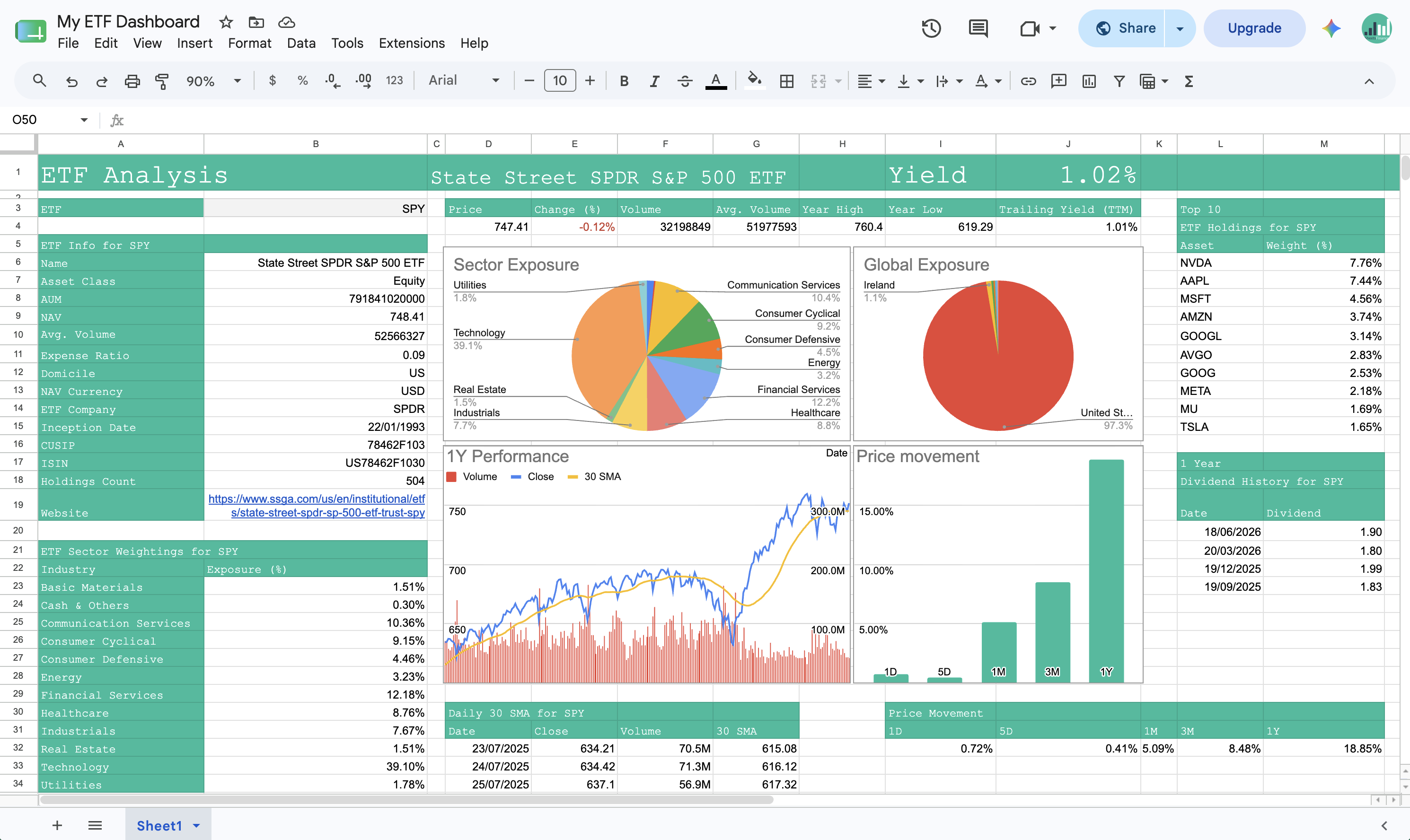 ETF analysis dashboard in Google Sheets showing holdings, sector exposure and performance
